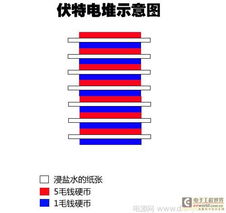 准备资料示意图