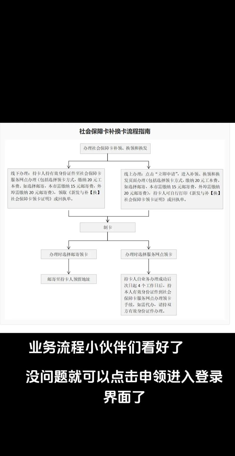 和科医保卡提取代办公司医保换卡了？以前医保账户里的钱怎么转到现在医保卡里（手把手教你搞定）