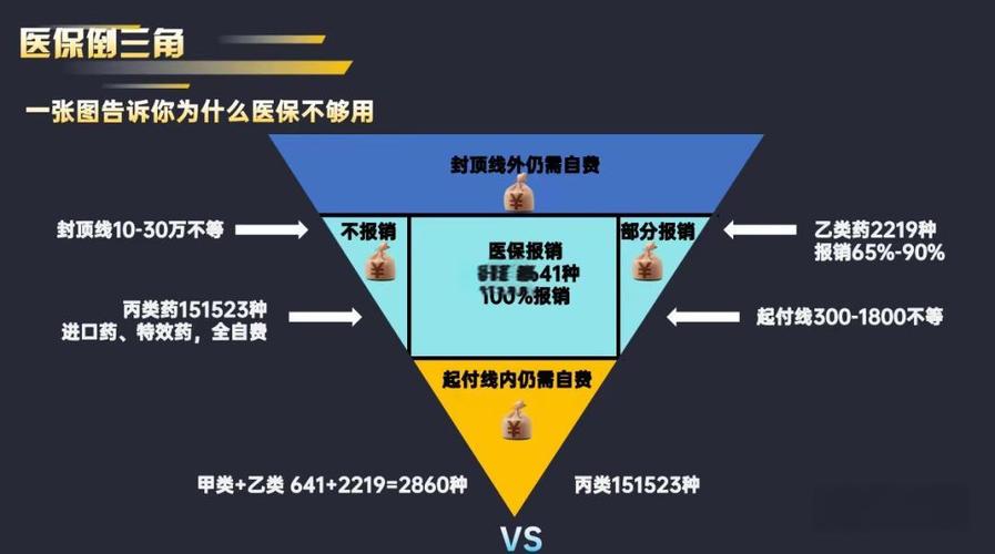 和科医保卡提取代办公司揭秘医生套取医保的方法：普通人也能看懂的医保资金运作真相