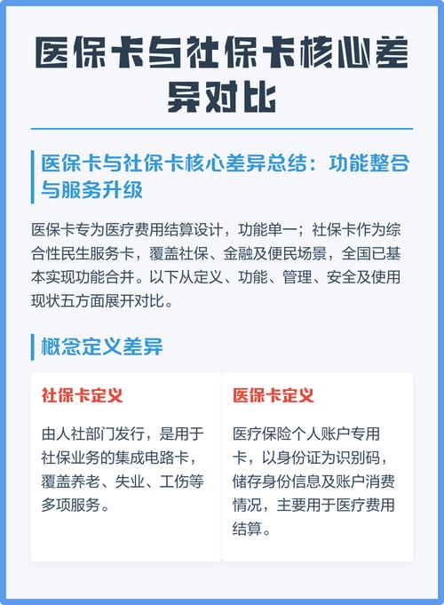和科医保卡提取代办公司第二代医保卡需要换第三代吗现在？老用户实测告诉你答案