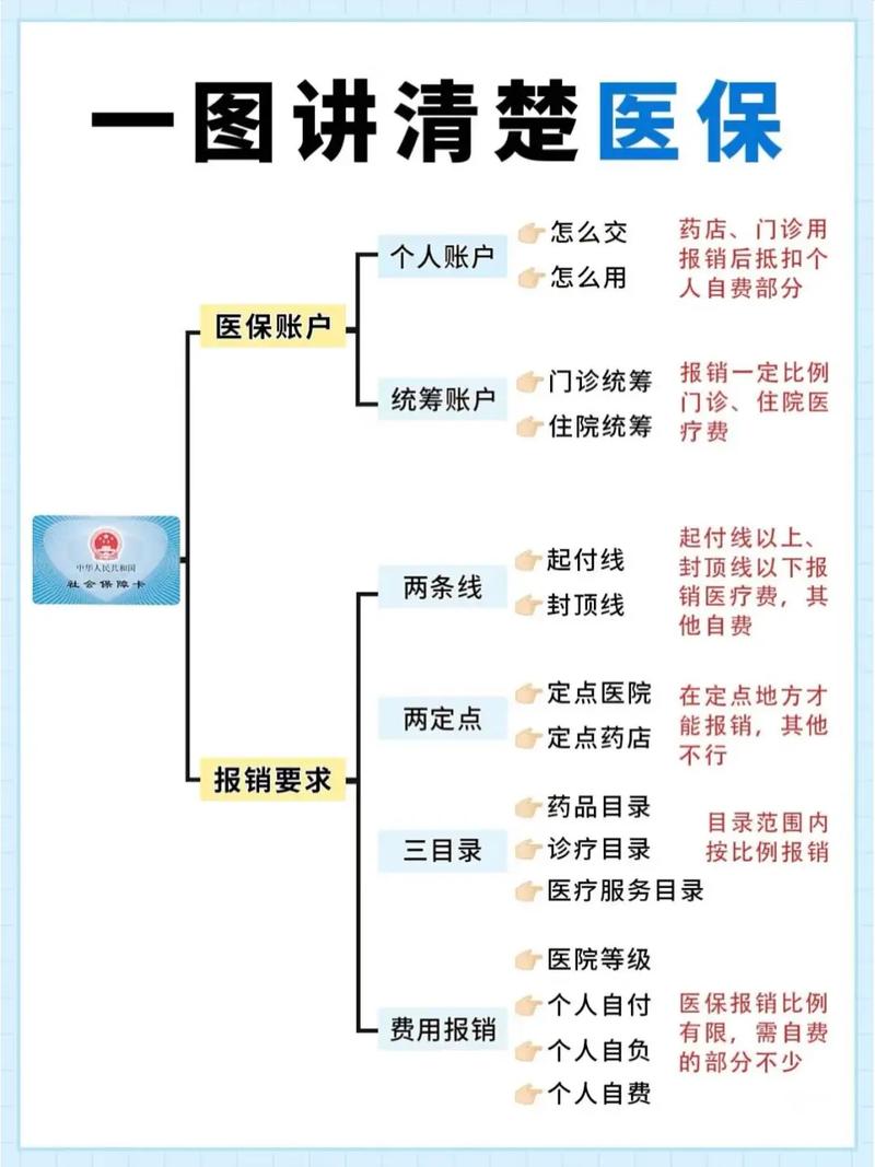 和科医保卡提取代办公司医保卡上的钱能提取吗？老司机告诉你最稳妥的操作方式