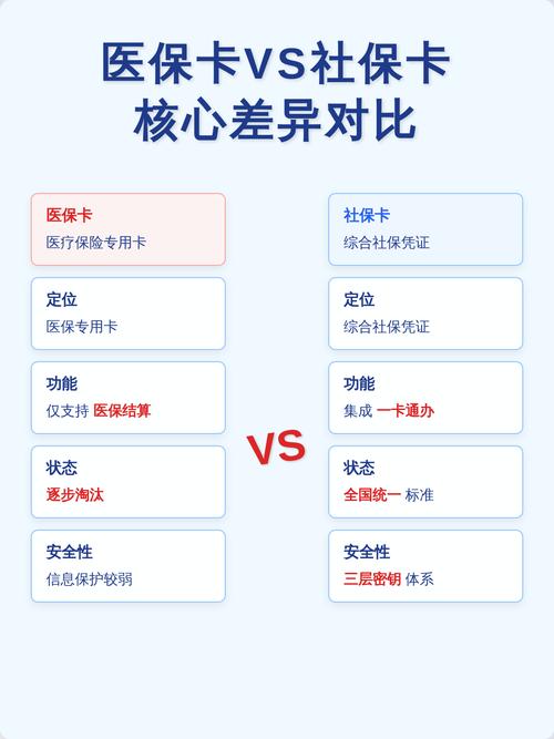 和科医保卡提取代办公司医保账户提取全攻略：从新手到老手的实战避坑指南