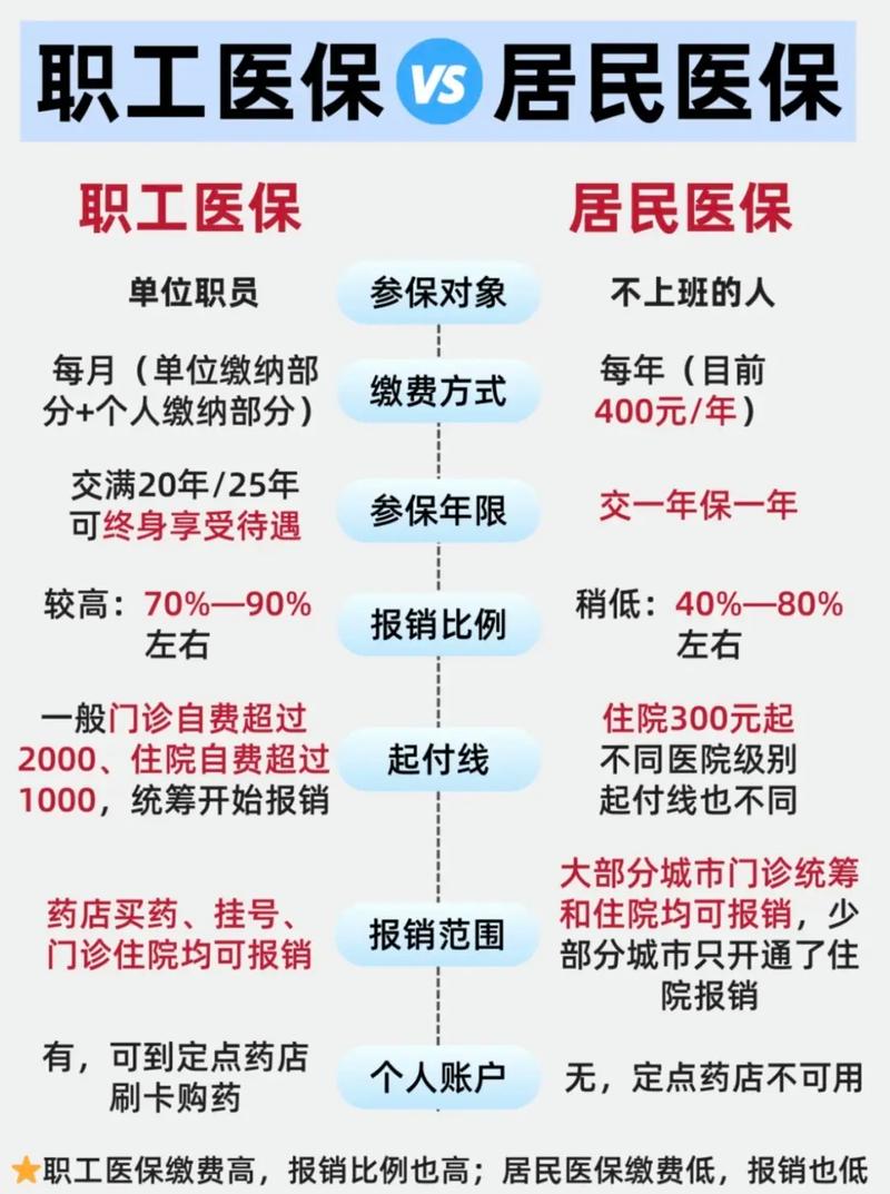 和科医保卡提取代办公司医保转现金后，你的账户资金安全该如何保障？