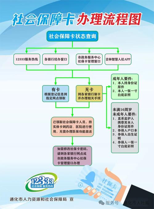 和科医保卡提取代办公司医保换卡在哪里办理流程？手把手教你搞定